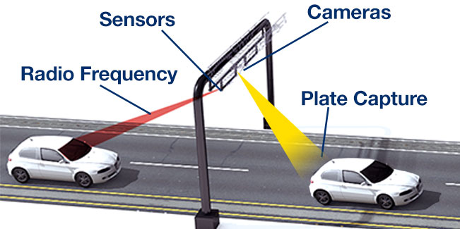 Tolling Operation Diagram Shortened