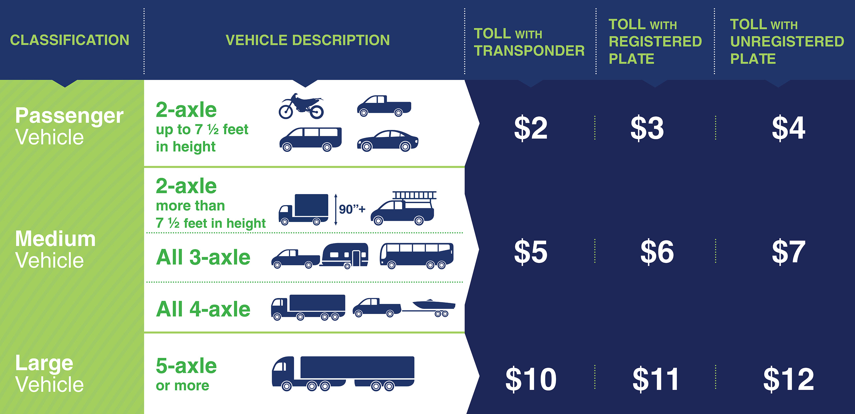 RiverLink Vehicle Classifications