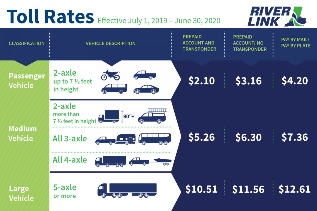 Reminder New Toll Rates Effective July 1 RiverLink