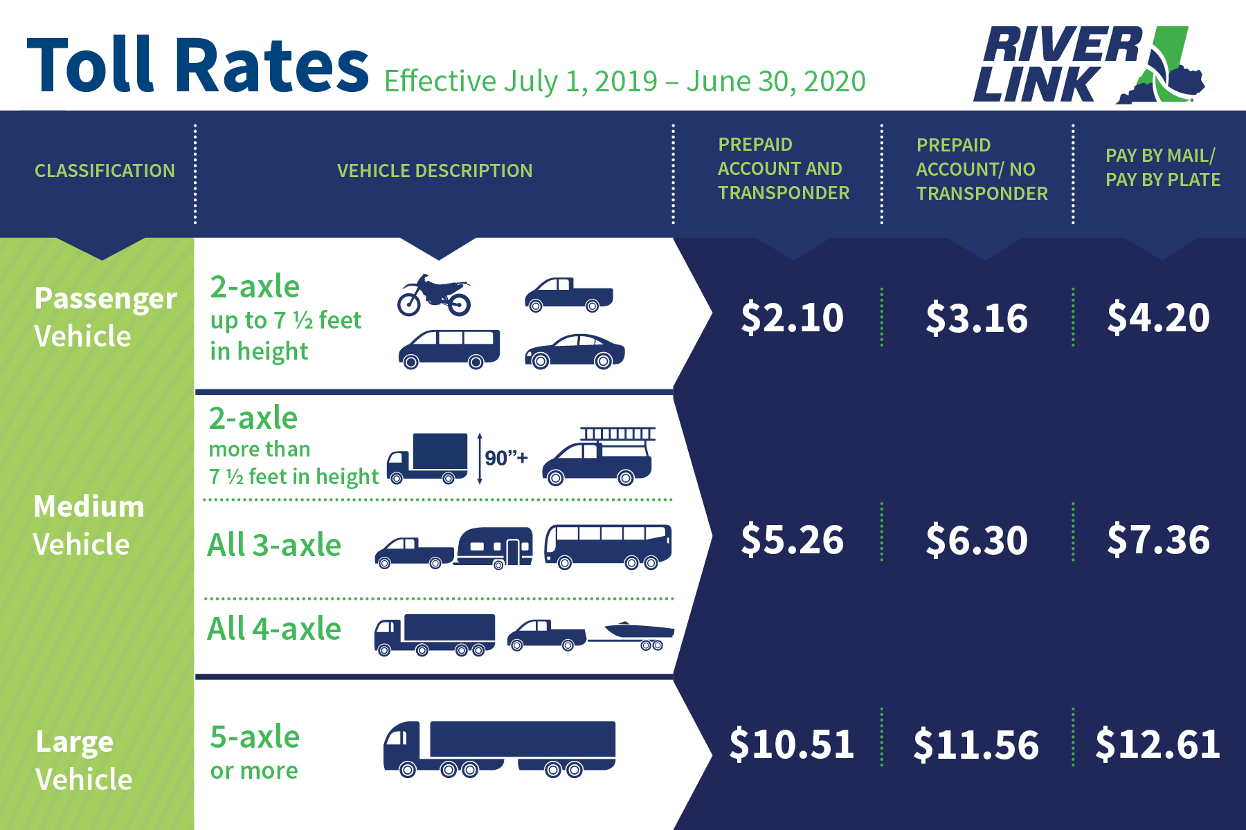 Tolling Rates RiverLink